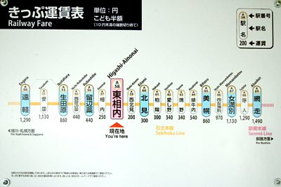 きっぷ運賃表