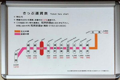きっぷ運賃表