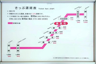 きっぷ運賃表