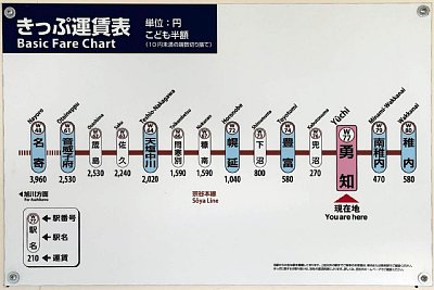 きっぷ運賃表