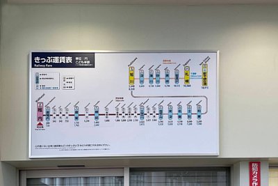 きっぷ運賃表